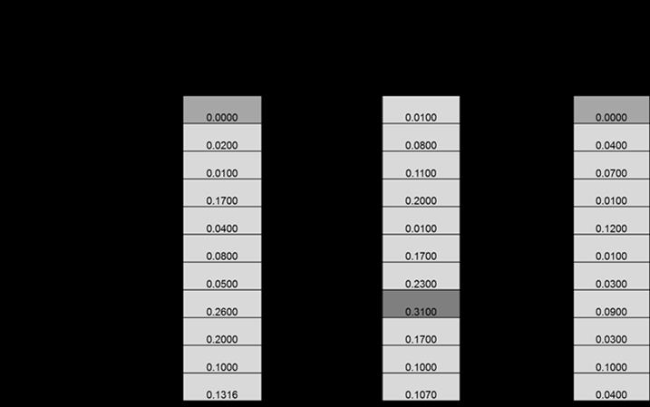 Diferencias de altura entre perfiles obtenidos a partir de nivelación diferencial (ND) y modelo digital de elevación (MDE)